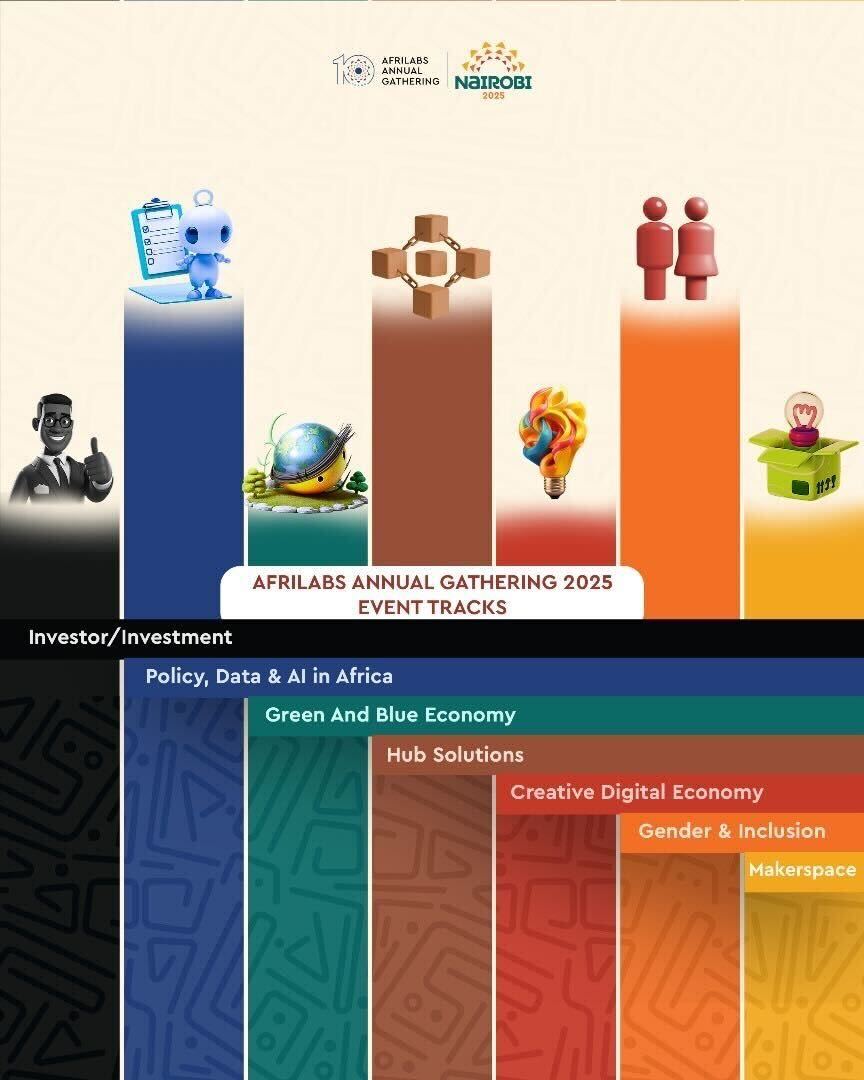 7 Tracks, 1 Future: AfriLabs Annual Gathering 2025 Sets the Stage for Africa’s Innovation Renaissance 