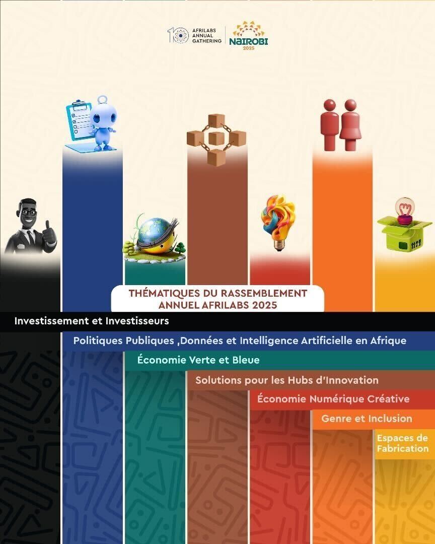 7 Thématiques, 1 Avenir : Le AfriLabs Annual Gathering 2025 prépare la Renaissance de l’Innovation Africaine 
